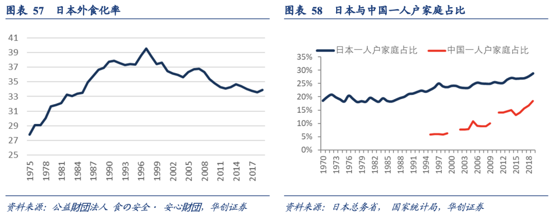 泡沫破裂的漫长萧条期，日本在消费什么？