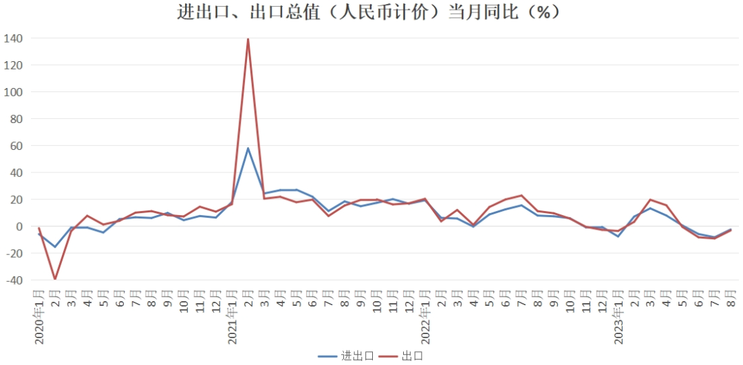 40个月一次的库存周期发出信号，中国宏观经济面临向上拐点！