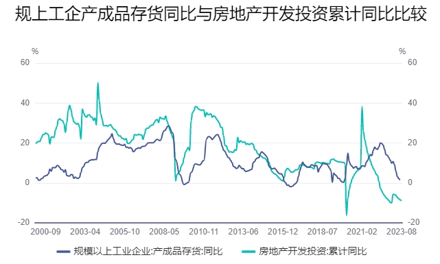 40个月一次的库存周期发出信号，中国宏观经济面临向上拐点！