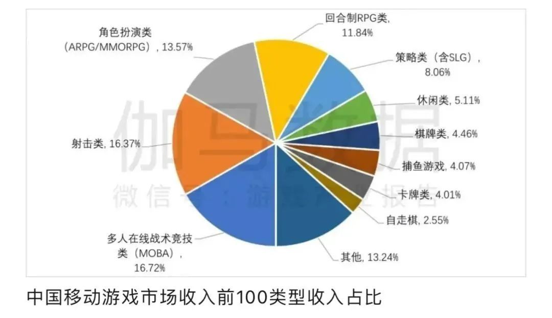 这届年轻人，为什么都着了「掼蛋」的道？