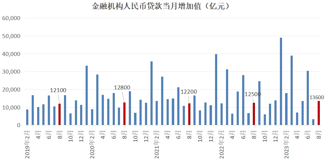 40个月一次的库存周期发出信号，中国宏观经济面临向上拐点！