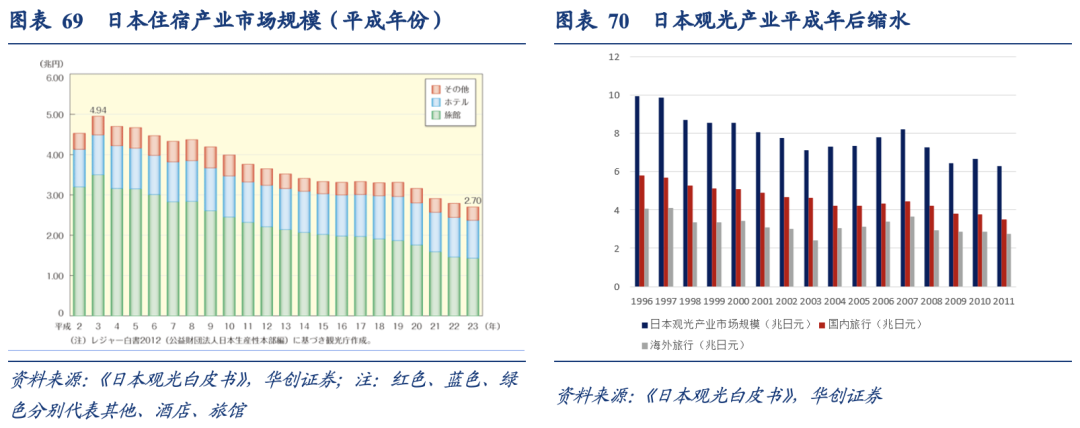 泡沫破裂的漫长萧条期，日本在消费什么？