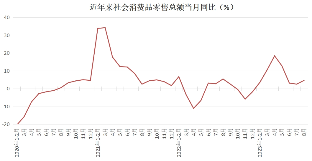 40个月一次的库存周期发出信号，中国宏观经济面临向上拐点！