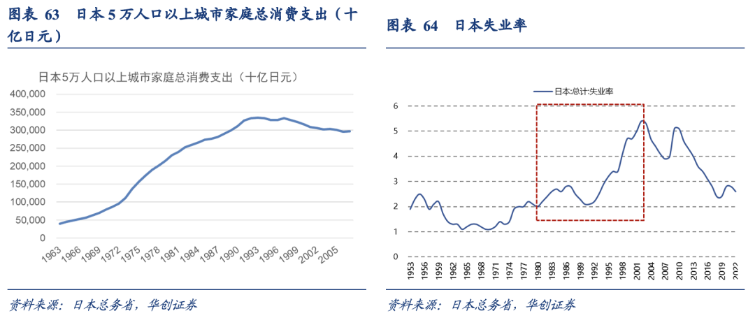 泡沫破裂的漫长萧条期，日本在消费什么？