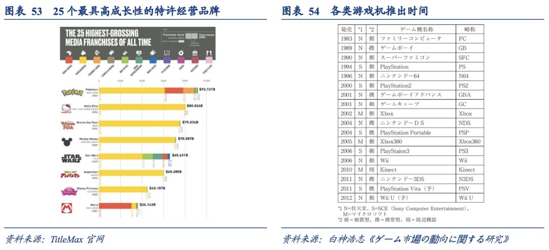 泡沫破裂的漫长萧条期，日本在消费什么？