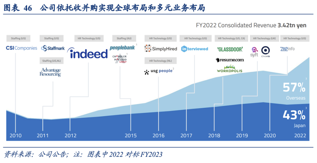 泡沫破裂的漫长萧条期，日本在消费什么？