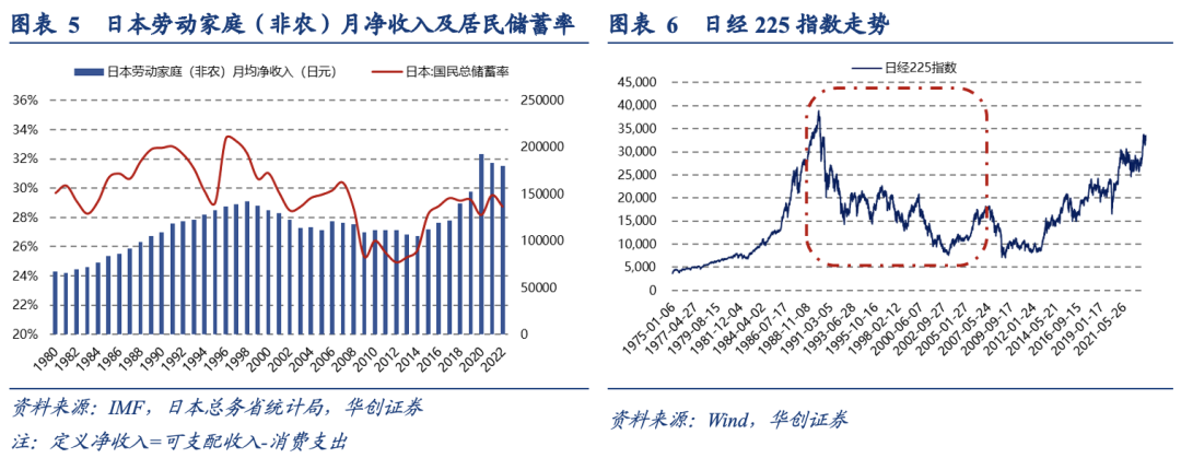 泡沫破裂的漫长萧条期，日本在消费什么？