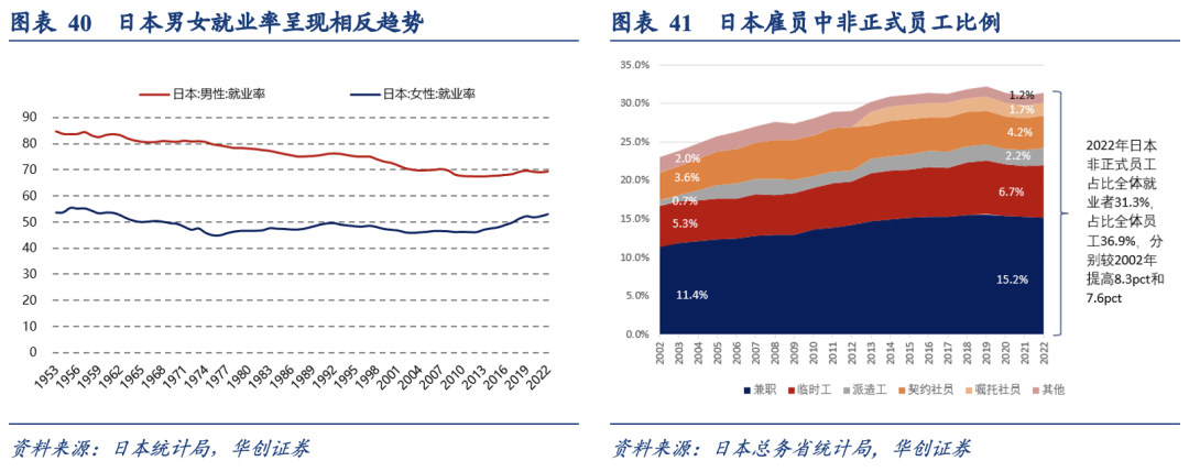 泡沫破裂的漫长萧条期，日本在消费什么？