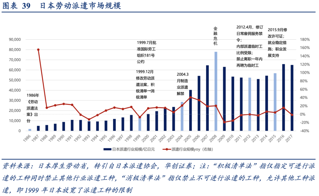 泡沫破裂的漫长萧条期，日本在消费什么？