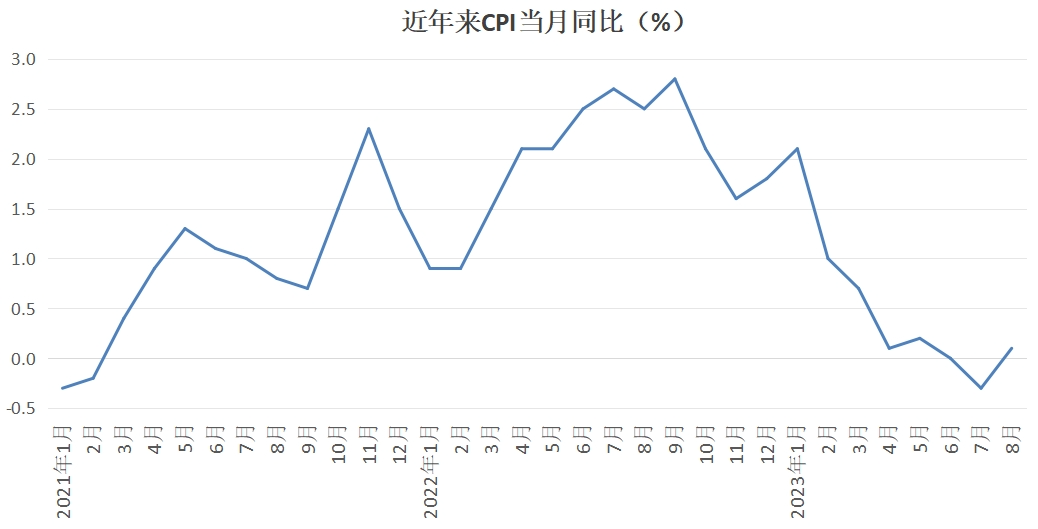 40个月一次的库存周期发出信号，中国宏观经济面临向上拐点！