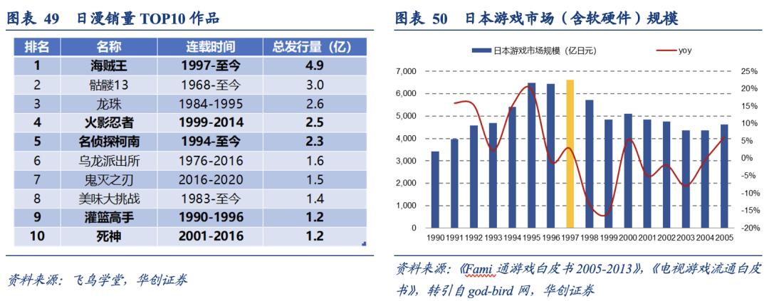 泡沫破裂的漫长萧条期，日本在消费什么？