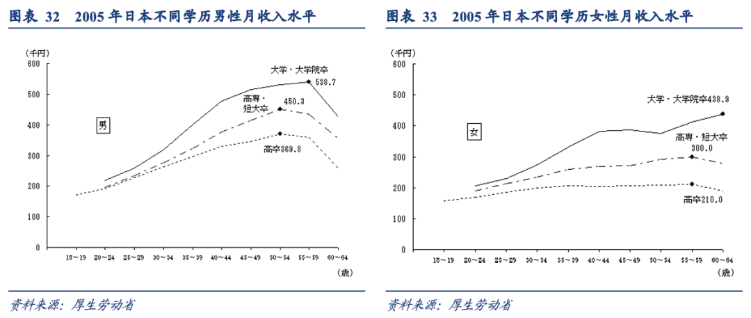 泡沫破裂的漫长萧条期，日本在消费什么？