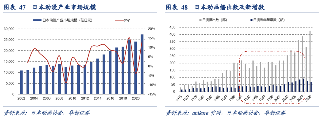 泡沫破裂的漫长萧条期，日本在消费什么？