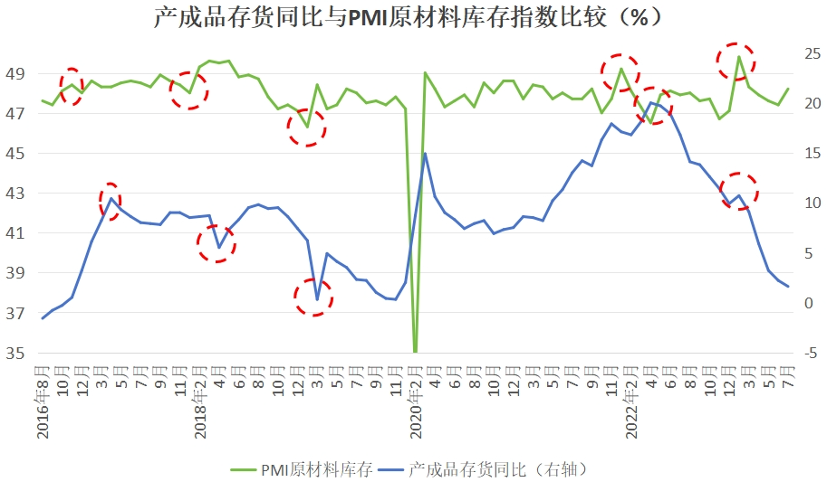 40个月一次的库存周期发出信号，中国宏观经济面临向上拐点！