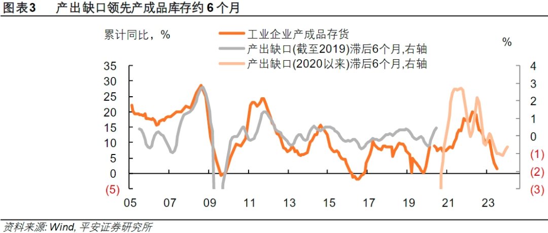 40个月一次的库存周期发出信号，中国宏观经济面临向上拐点！