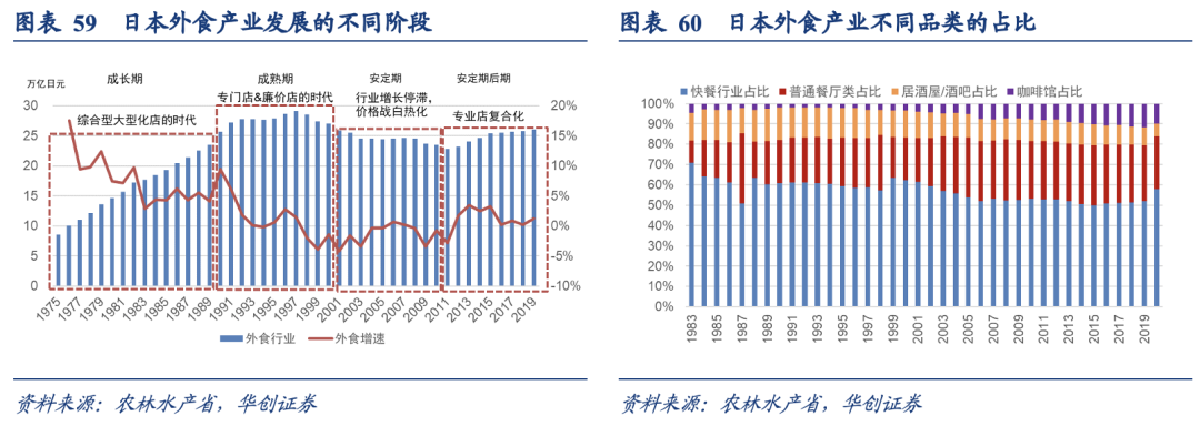 泡沫破裂的漫长萧条期，日本在消费什么？