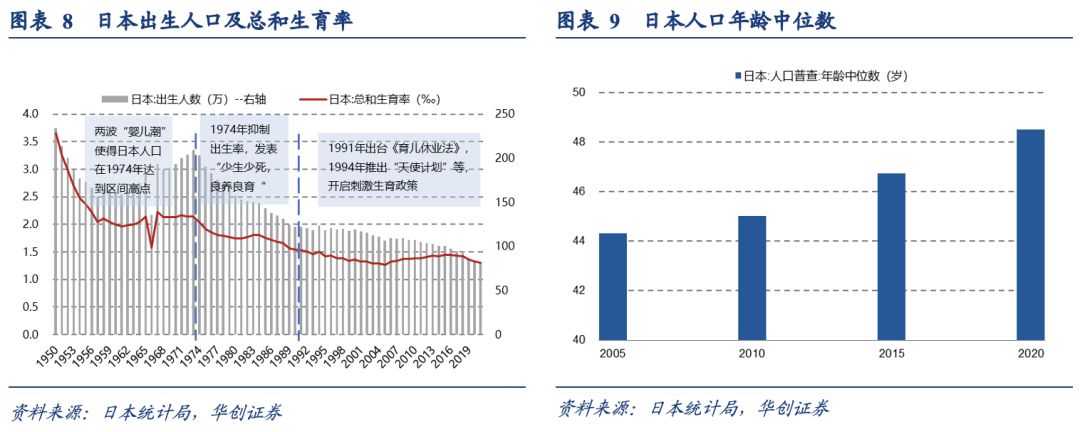 泡沫破裂的漫长萧条期，日本在消费什么？