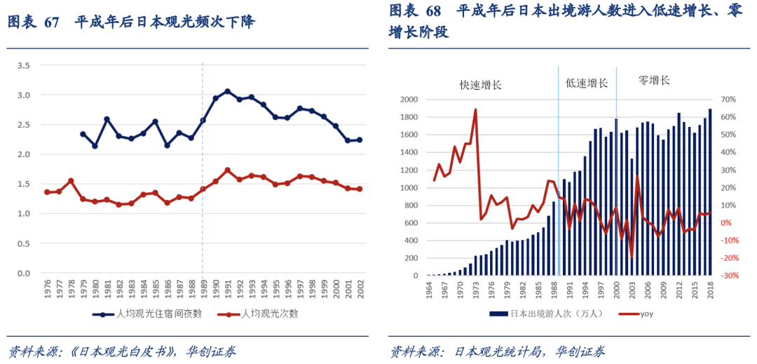 泡沫破裂的漫长萧条期，日本在消费什么？