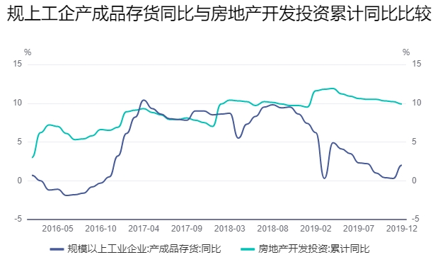 40个月一次的库存周期发出信号，中国宏观经济面临向上拐点！