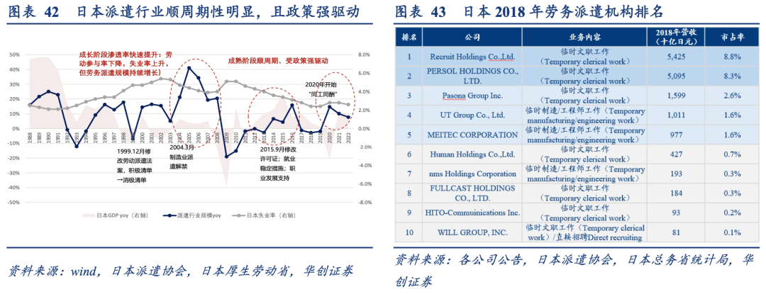 泡沫破裂的漫长萧条期，日本在消费什么？