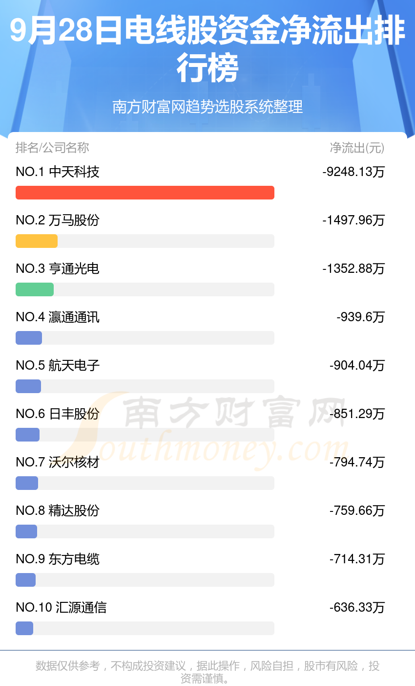 9月28日资金流向