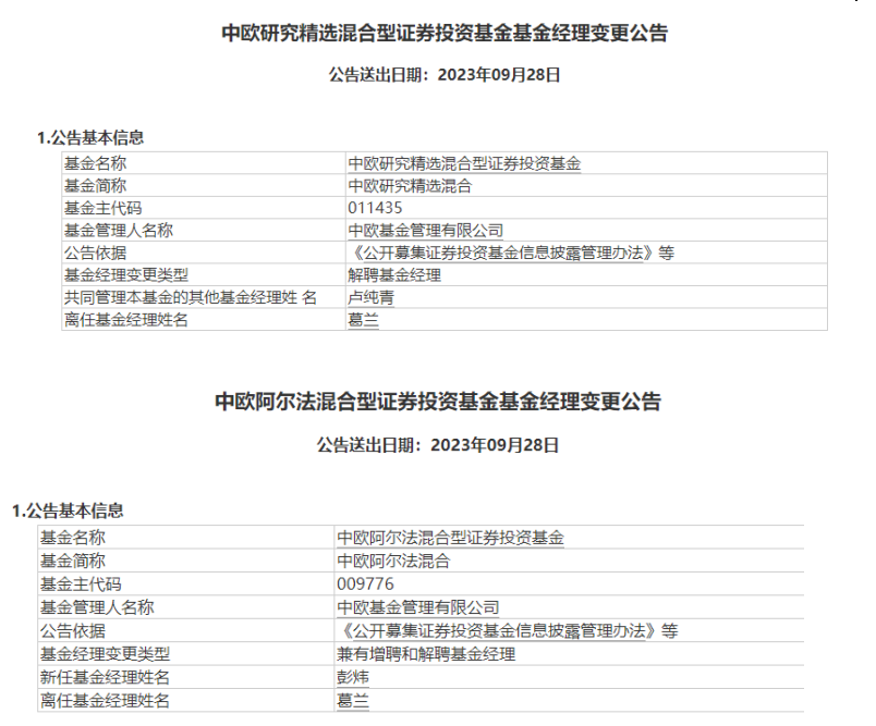 >再现百亿基金经理“瘦身”，中欧葛兰、周蔚文卸任部分产品管理