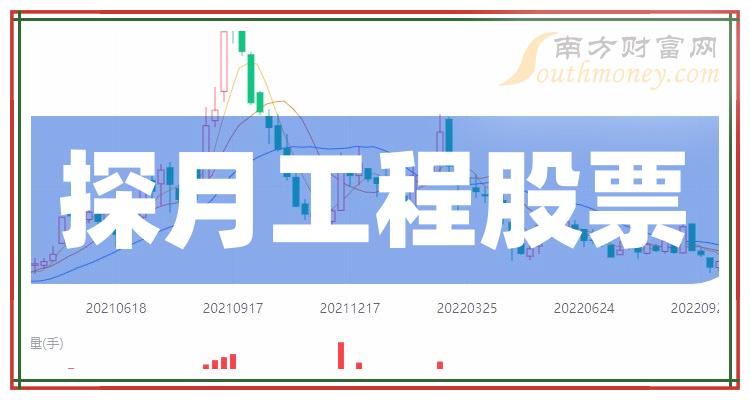 >2023第二季度探月工程股票营收排行榜，太钢不锈上榜