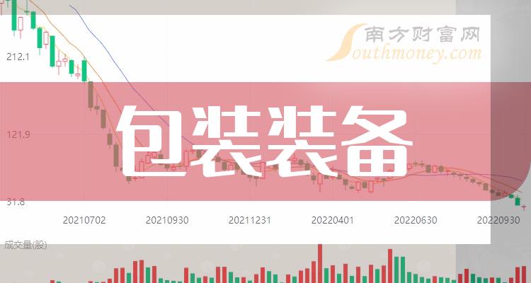 包装装备相关公司哪家比较好_2023第二季度净利率前10排名