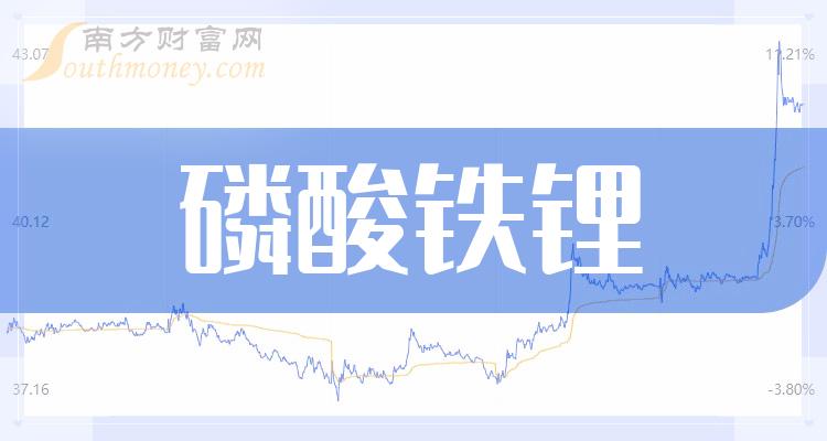 >磷酸铁锂公司哪个好_第二季度营收排行榜