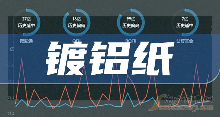 镀铝纸概念股有哪些股票？（2023/9/29）