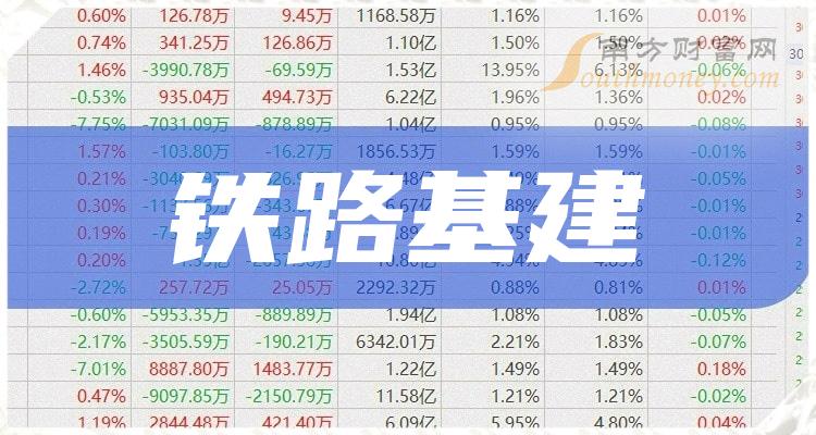 这4大“铁路基建龙头”股名单,赶紧收藏好!（9/29）