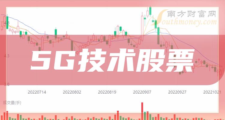 >5G技术十大排行榜-第二季度相关股票净利率排名一览