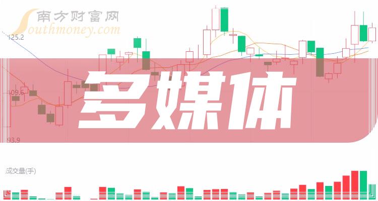 2023年9月29日多媒体概念股市值排行榜一览