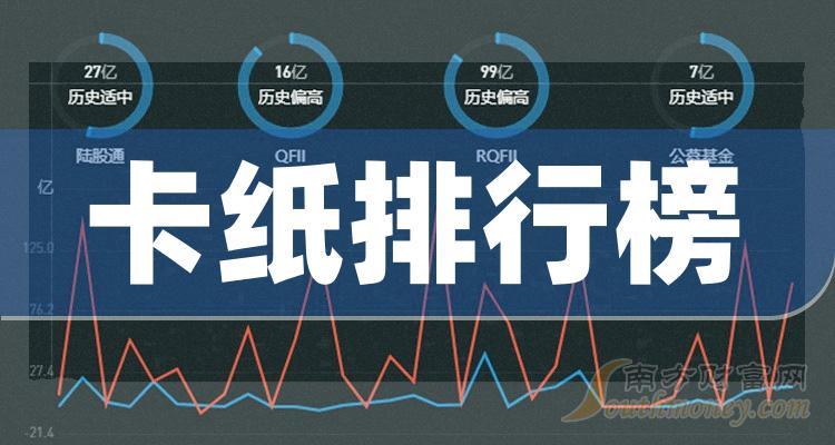 2023年第二季度卡纸上市公司每股收益排行榜（每股收益排名查询）