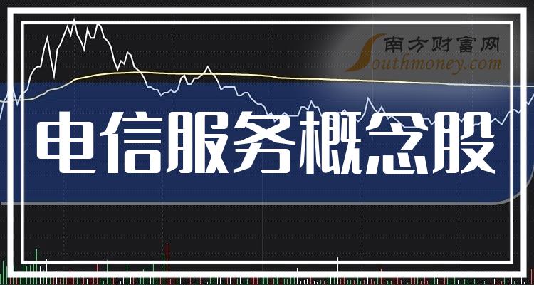 >电信服务概念股市值排名情况(2023年9月29日排名)