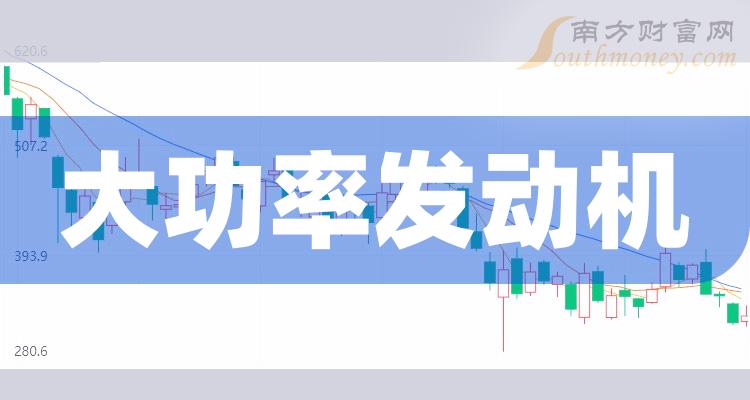 >大功率发动机上市公司营收排行榜|2023第二季度