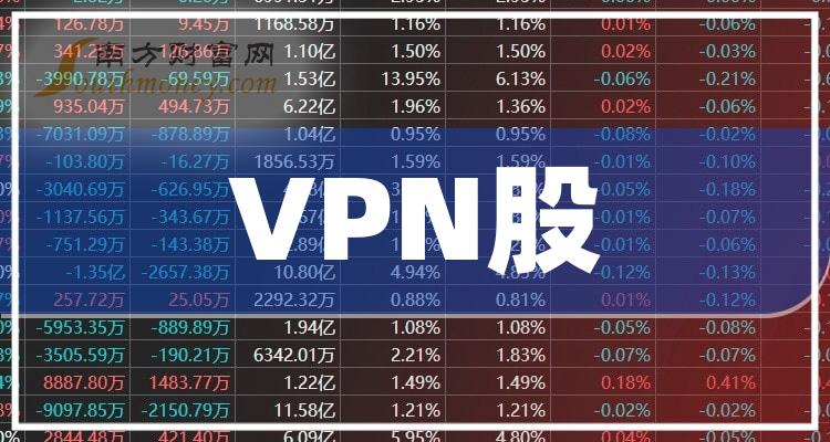 >9月29日VPN股市盈率排名前十名，谁上榜了？