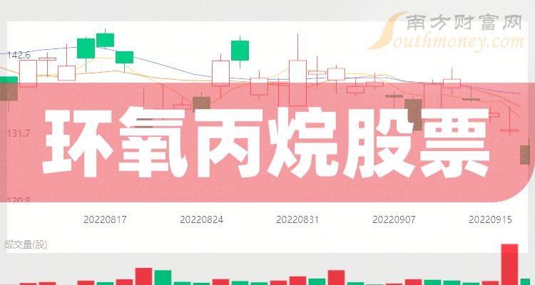 >数据整理！环氧丙烷板块股票2023年9月29日市值排名