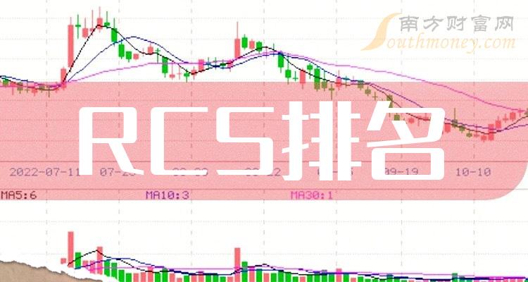 第二季度RCS概念上市公司营收增幅排名前十名