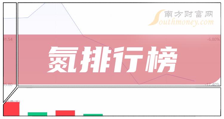 氮概念上市公司2023第二季度毛利率10大排行榜（附名单）