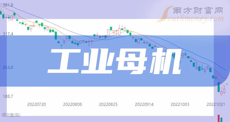 >工业母机概念上市公司一览（2023/9/29）