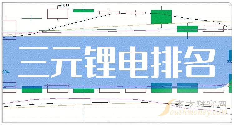 三元锂电公司哪家比较好_2023年9月28日市值前10排名