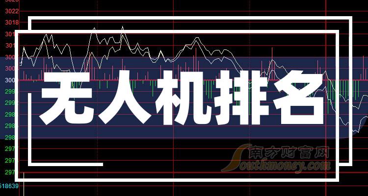 >无人机相关企业排名前十的有哪些（2023年9月28日成交量榜）