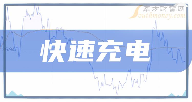 数据整理！快速充电概念股9月28日市盈率排名