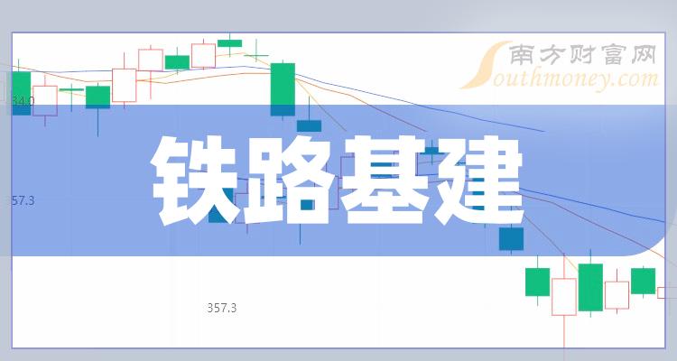 铁路基建概念股主力净流入排行榜（2023年9月28日）