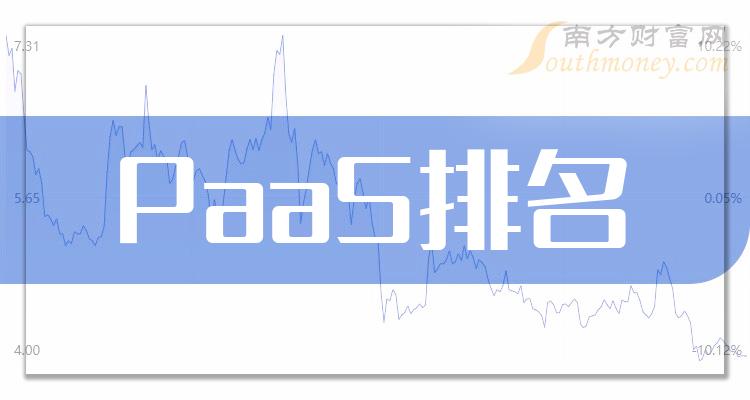 PaaSTOP10排行榜：2023年第二季度股票营收增幅排名一览