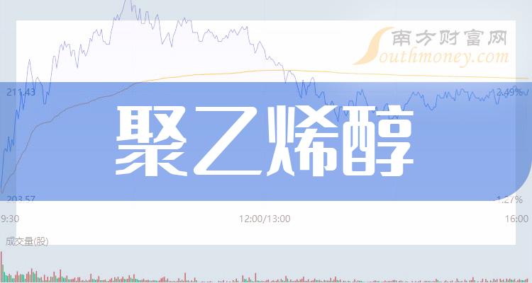 >聚乙烯醇上市公司龙头股一览（2023/9/29）