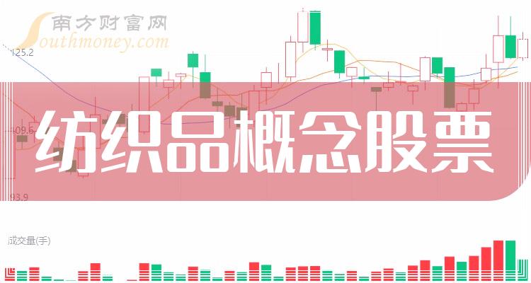 第二季度：“纺织品概念股票”毛利润10大排行榜