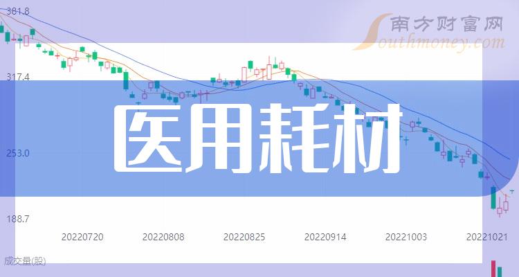 医用耗材10大企业排行榜（2023第二季度营收榜）