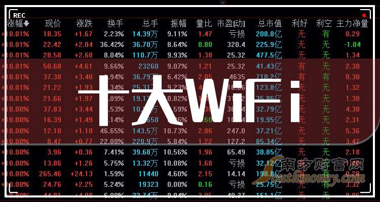 >十大WiFi排行榜-2023年9月28日相关股票成交额前十名